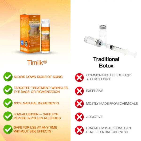 Timilk® Nectéva Bakuchiol Skin Restore Cream