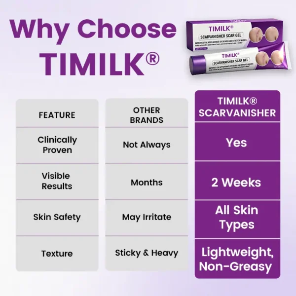 Timilk® ScarVanisher Scar Gel