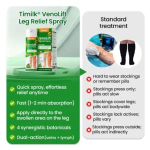 Timilk® VenoLift Leg Relief Spray