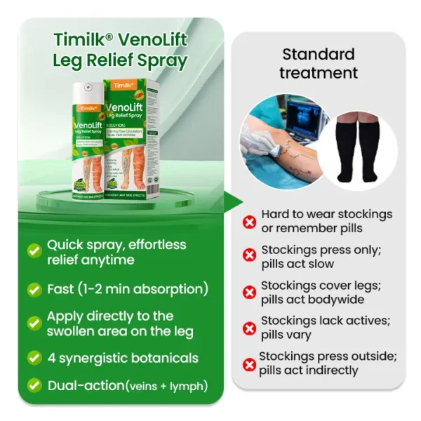Timilk® VenoLift Leg Relief Spray