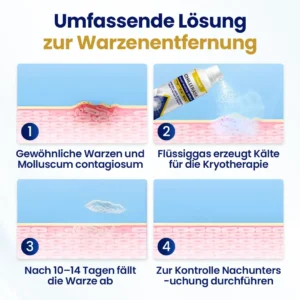 Timilk® ChillErase Erneuerungs-Spray gegen Hautunreinheiten