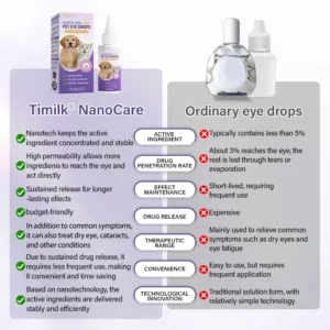 Timilk® NanoCare Pet Eye Drops