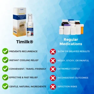 Timilk® ProSooth Bee Venom Hemorrhoids Spray