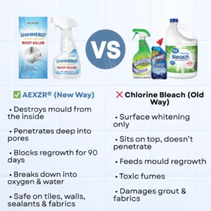 AEXZR® Shimmer07 Active Oxygen Root-Killer