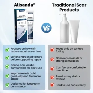 Alisanda® Texture Repair Gel