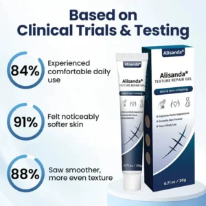 Alisanda® Texture Repair Gel