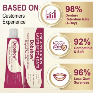 Dobshow® ThermoFit Comfort Seal Pro Denture Adhesive