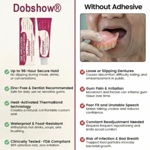 Dobshow® ThermoFit Comfort Seal Pro Denture Adhesive