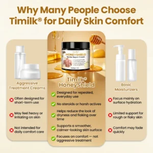 Timilk® HoneyShield Barrier Repair Cream