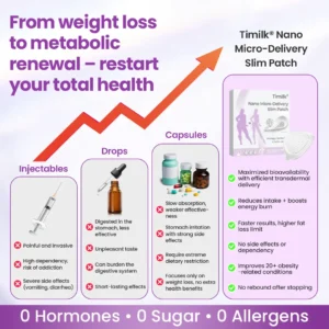 Timilk® Nano Micro-Delivery Slim Patch — Moringa·Berberine x NAD+ 10-in-1