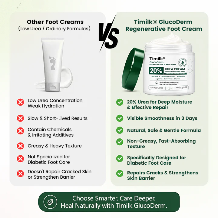 Timilk® GlucoDerm Regenerative Foot Cream