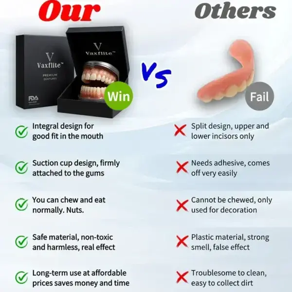 Vaxflite™ PREMIUM DENTURES
